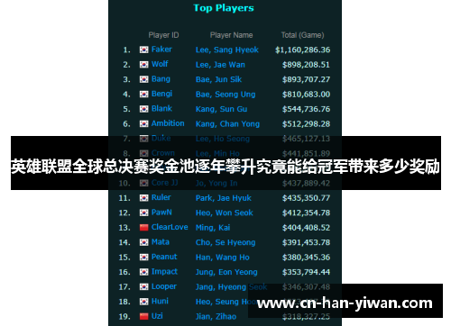 英雄联盟全球总决赛奖金池逐年攀升究竟能给冠军带来多少奖励