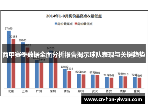 西甲赛季数据全面分析报告揭示球队表现与关键趋势