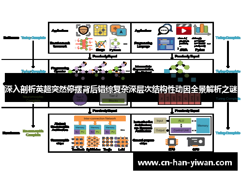 深入剖析英超突然停摆背后错综复杂深层次结构性动因全景解析之谜