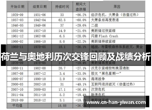 荷兰与奥地利历次交锋回顾及战绩分析