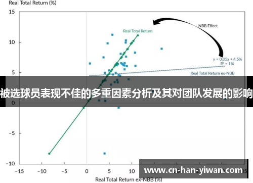 被选球员表现不佳的多重因素分析及其对团队发展的影响