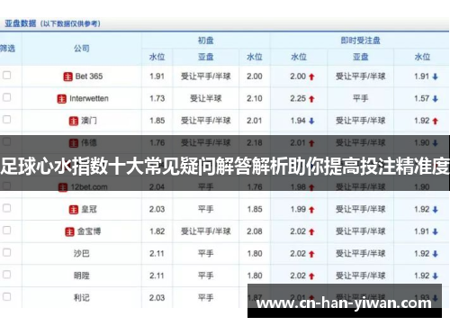 足球心水指数十大常见疑问解答解析助你提高投注精准度 足球心水指数十大常见疑问解答解析助你提高投注精准度