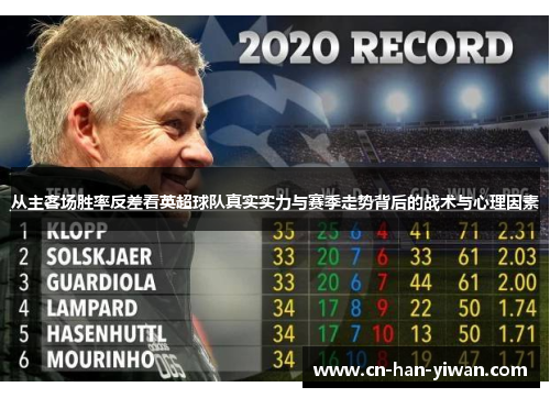 从主客场胜率反差看英超球队真实实力与赛季走势背后的战术与心理因素