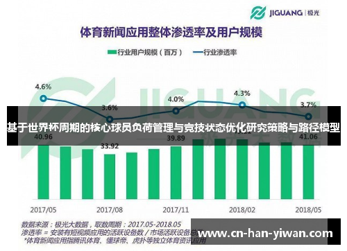 基于世界杯周期的核心球员负荷管理与竞技状态优化研究策略与路径模型 基于世界杯周期的核心球员负荷管理与竞技状态优化研究策略与路径模型