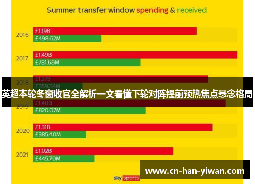 英超本轮冬窗收官全解析一文看懂下轮对阵提前预热焦点悬念格局 英超本轮冬窗收官全解析一文看懂下轮对阵提前预热焦点悬念格局
