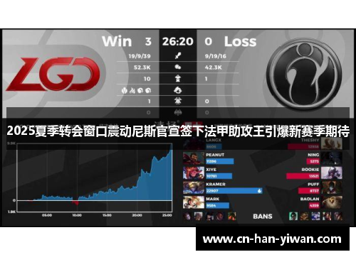 2025夏季转会窗口震动尼斯官宣签下法甲助攻王引爆新赛季期待 2025夏季转会窗口震动尼斯官宣签下法甲助攻王引爆新赛季期待