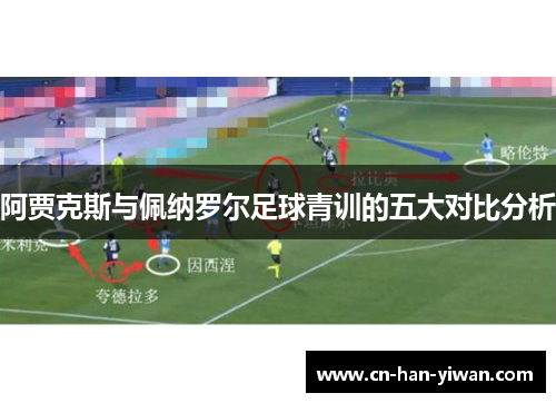 阿贾克斯与佩纳罗尔足球青训的五大对比分析